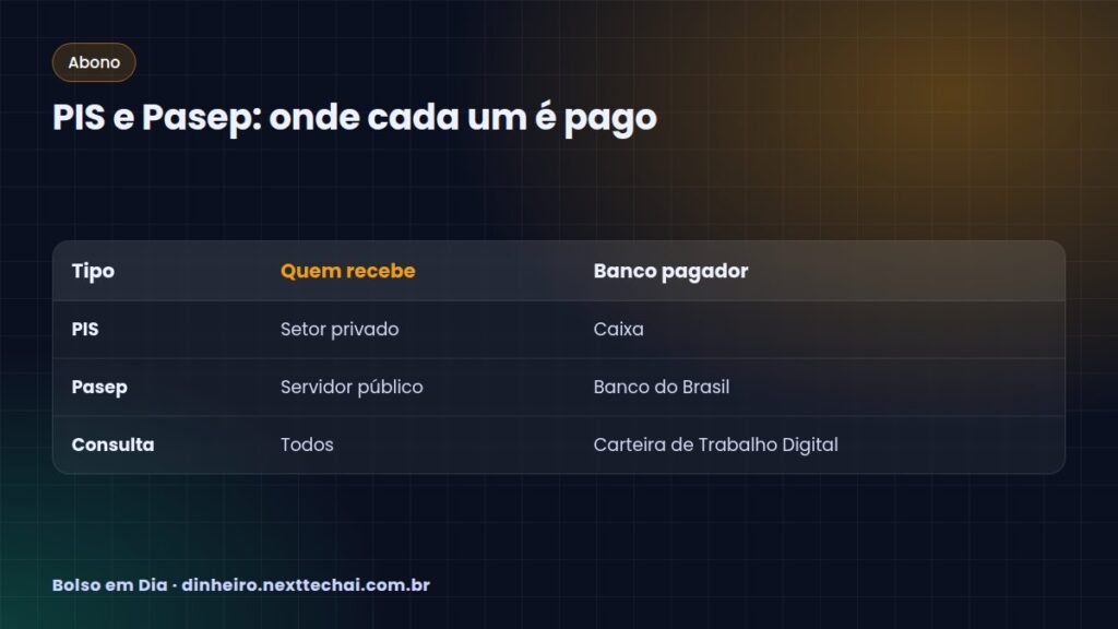 PIS e Pasep: onde cada um é pago