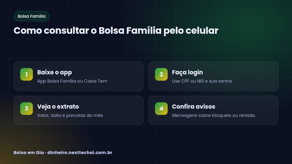 Como consultar o Bolsa Família pelo celular