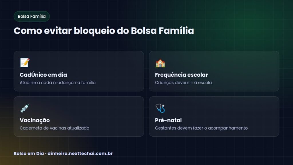 Como evitar bloqueio do Bolsa Família