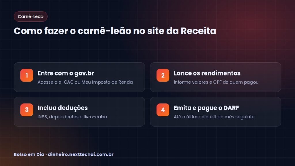 Como fazer o carnê-leão no site da Receita