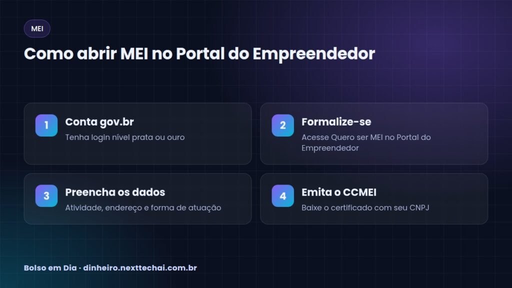 Como abrir MEI no Portal do Empreendedor