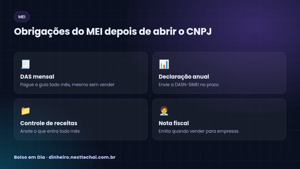 Obrigações do MEI depois de abrir o CNPJ