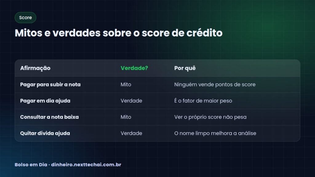 Mitos e verdades sobre o score de crédito