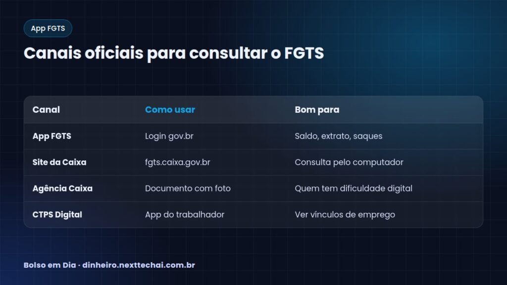 Canais oficiais para consultar o FGTS