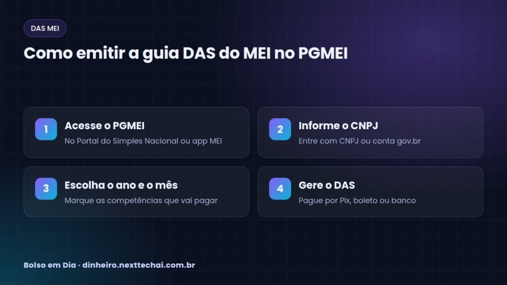 Como emitir a guia DAS do MEI no PGMEI