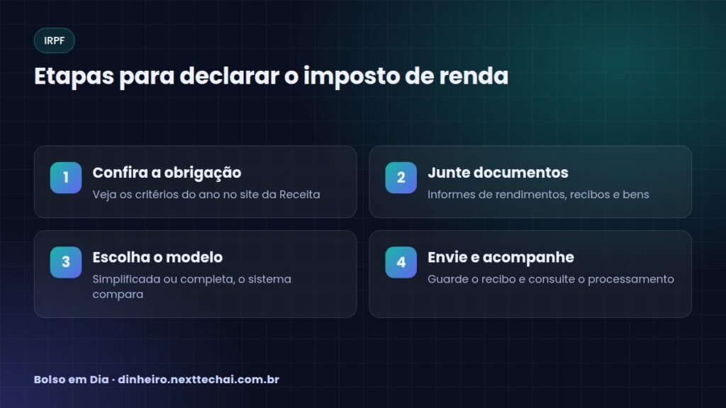 Etapas para declarar o imposto de renda