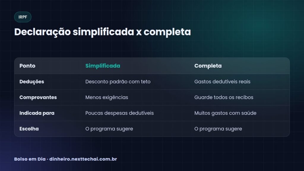 Declaração simplificada x completa