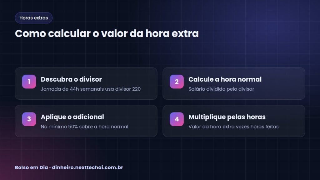 Como calcular o valor da hora extra
