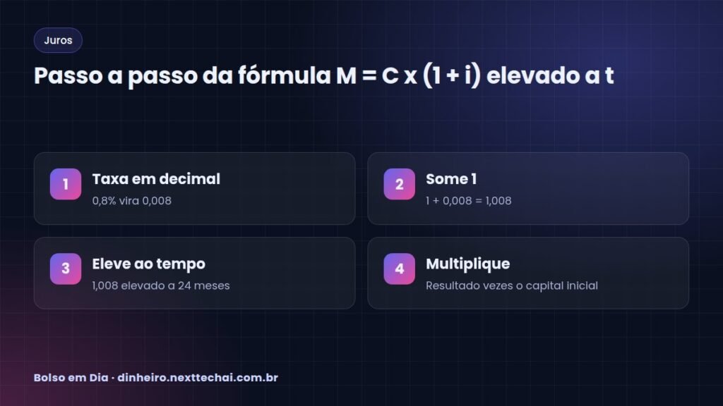 Passo a passo da fórmula M = C x (1 + i) elevado a t