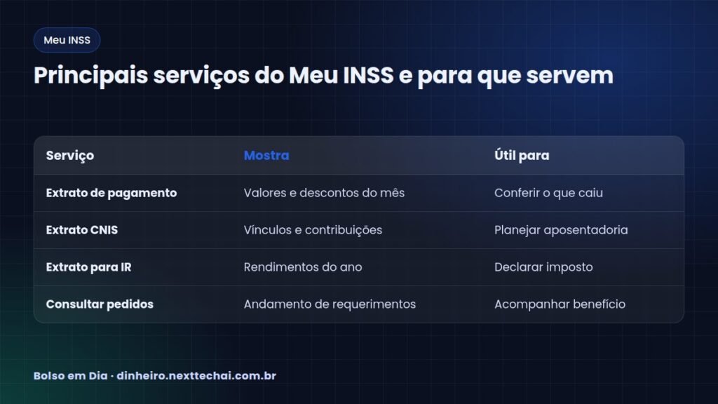 Principais serviços do Meu INSS e para que servem