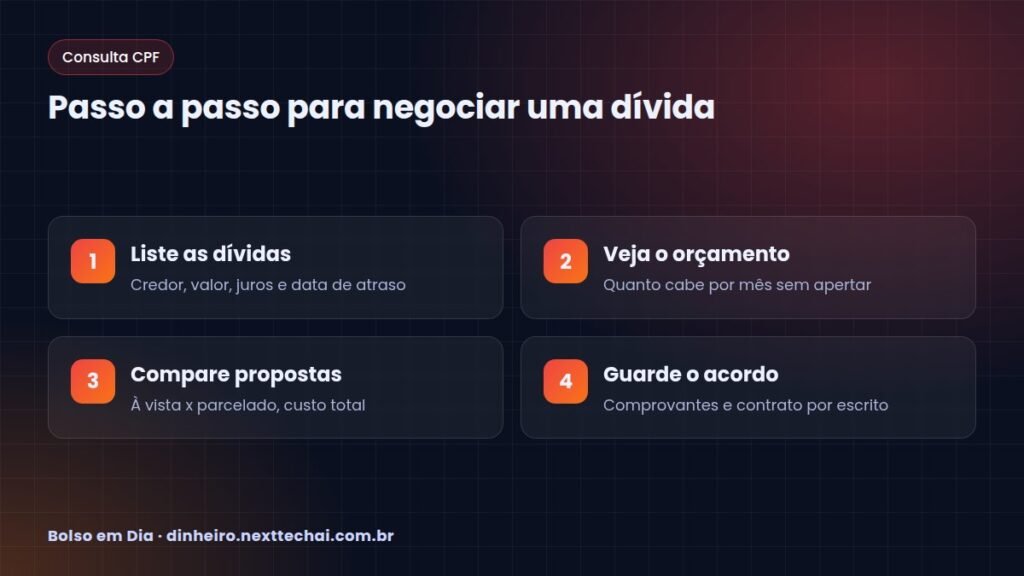 Passo a passo para negociar uma dívida