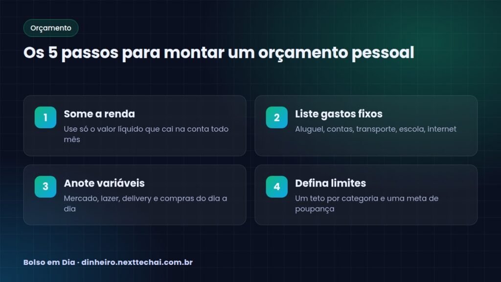 Os 5 passos para montar um orçamento pessoal