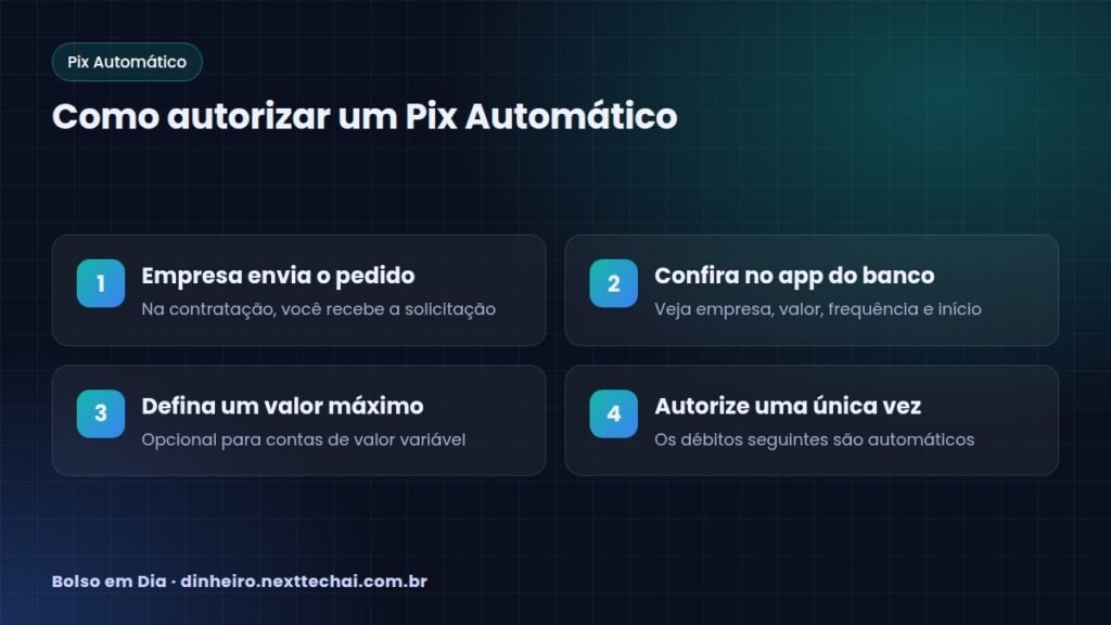 Como autorizar um Pix Automático