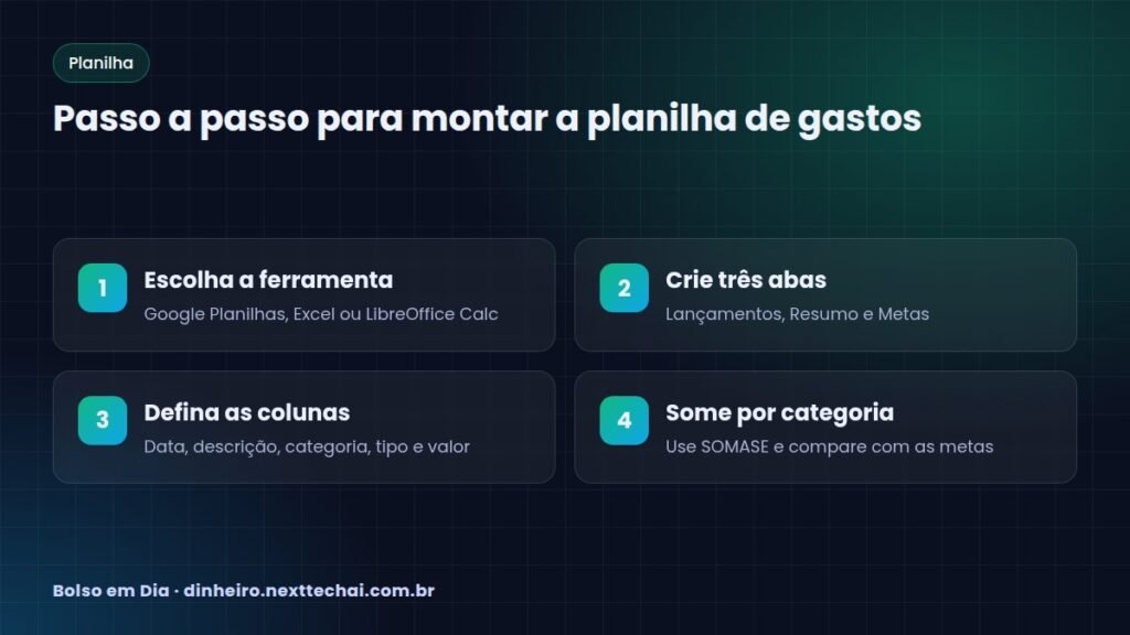 Passo a passo para montar a planilha de gastos