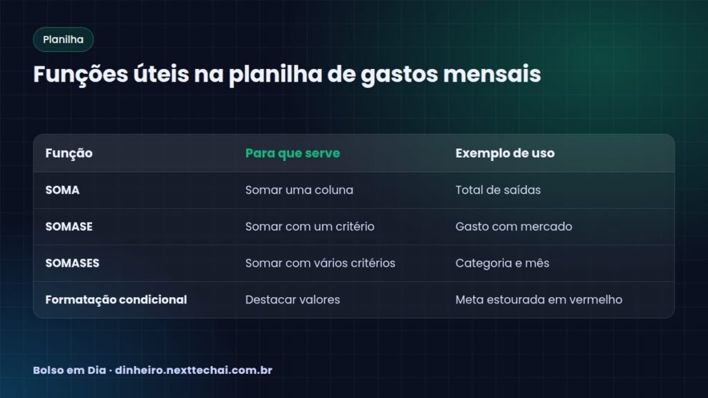 Funções úteis na planilha de gastos mensais