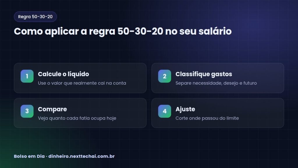 Como aplicar a regra 50-30-20 no seu salário