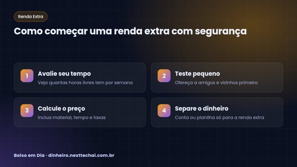 Como começar uma renda extra com segurança