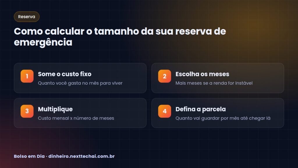 Como calcular o tamanho da sua reserva de emergência