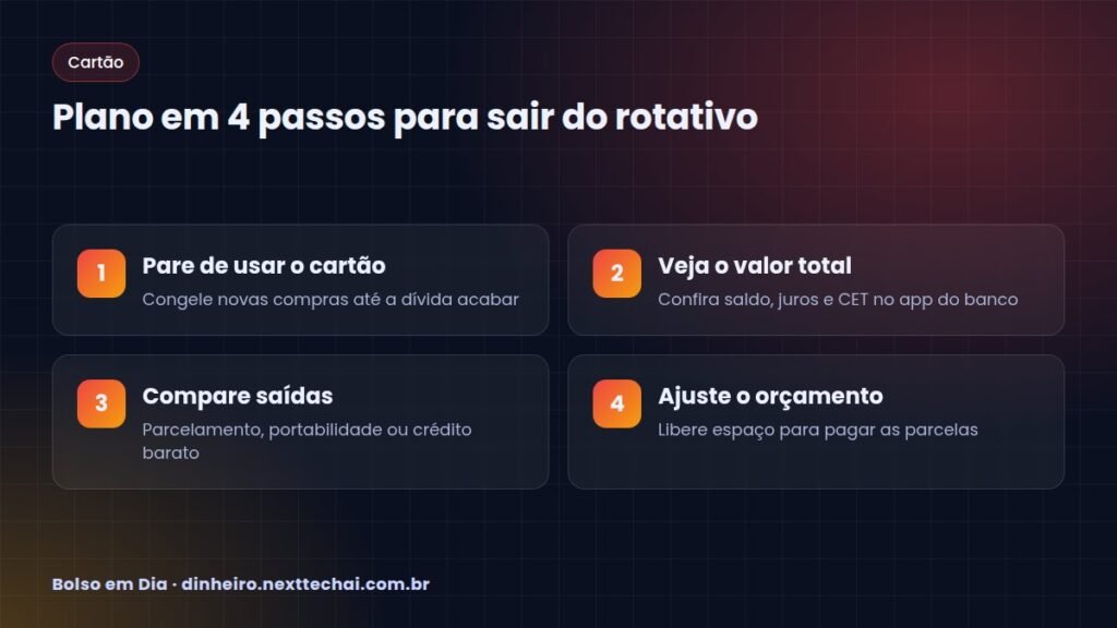 Plano em 4 passos para sair do rotativo