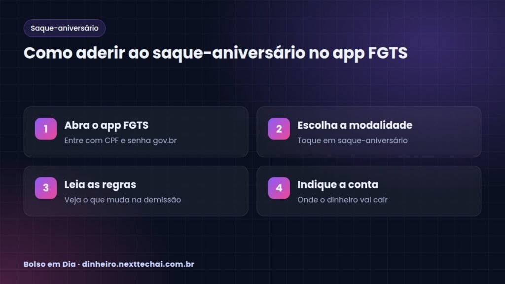 Como aderir ao saque-aniversário no app FGTS