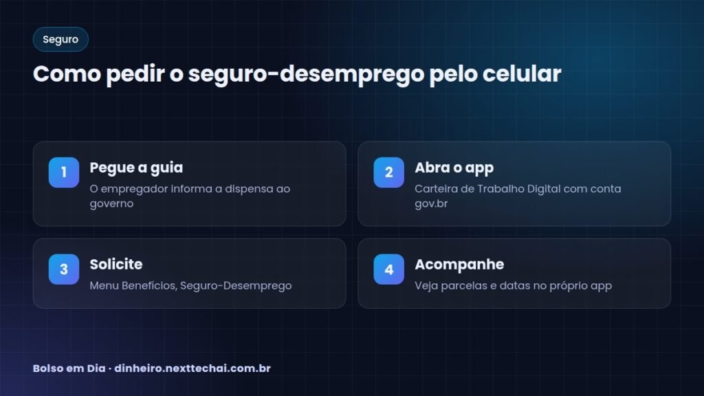 Como pedir o seguro-desemprego pelo celular
